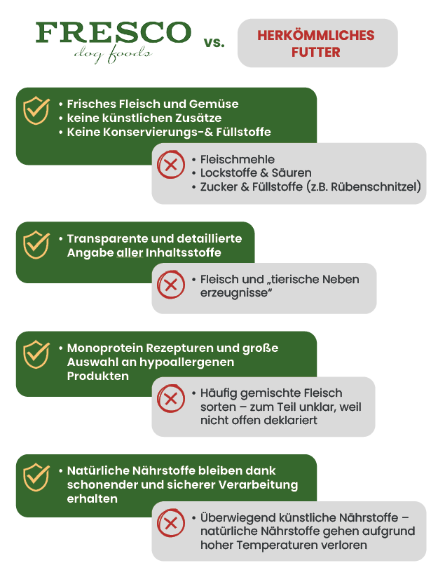 FRESCO_Startseite_Vergleich_mobil