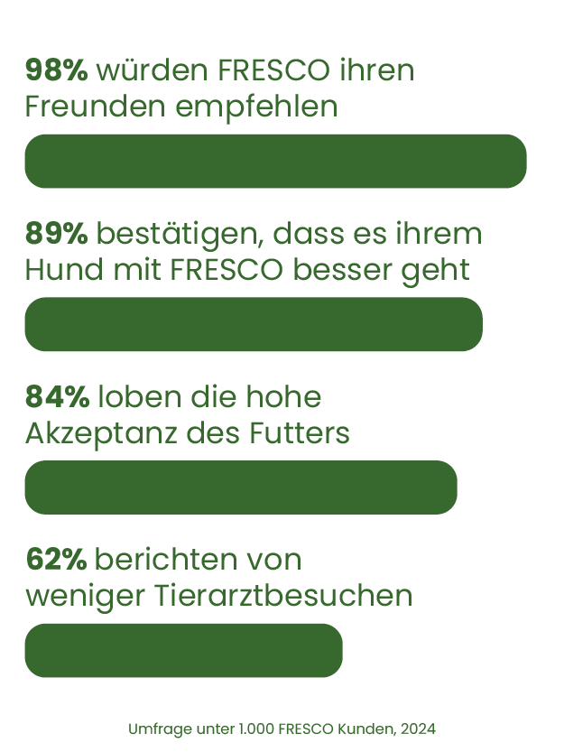FRESCO_Startseite_Grafik-min_mobil