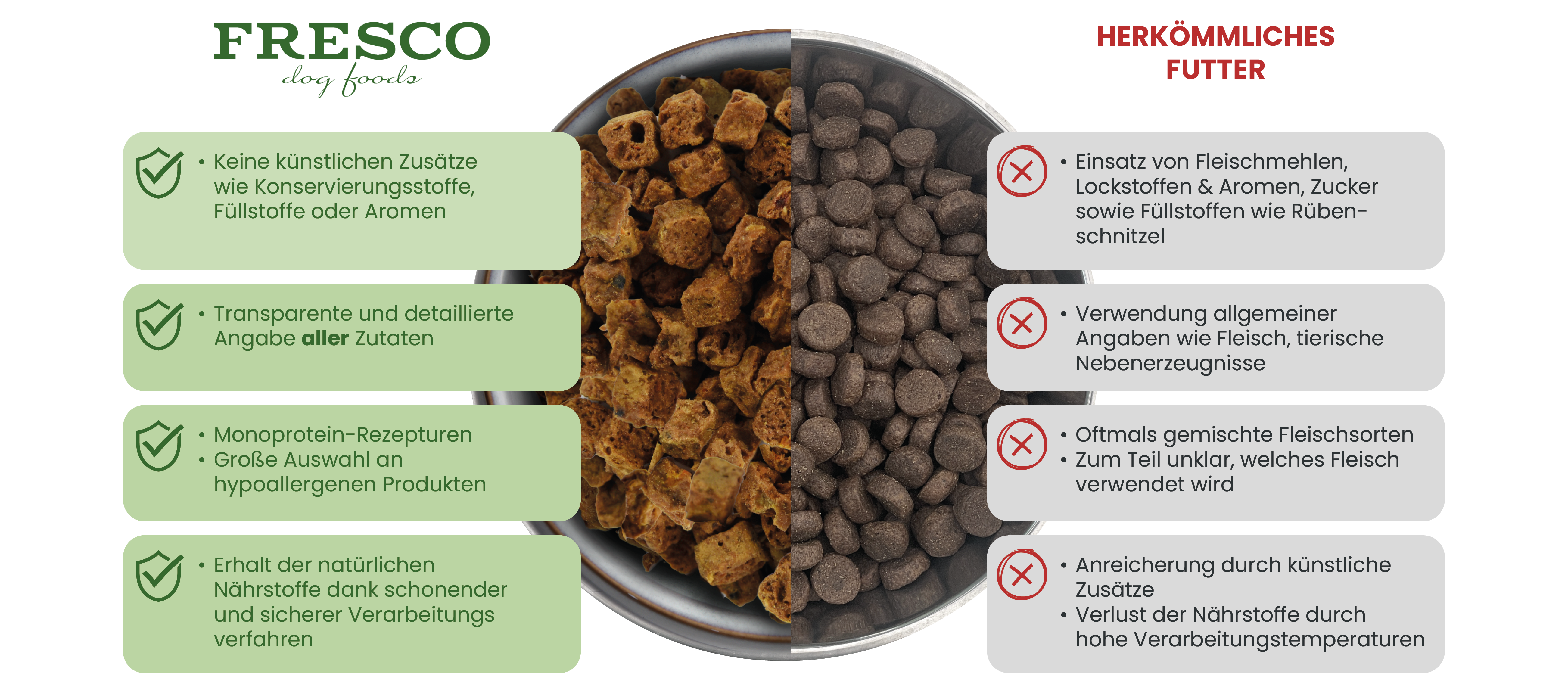 Vergleich FRESCO vs. herkömmliches Futter