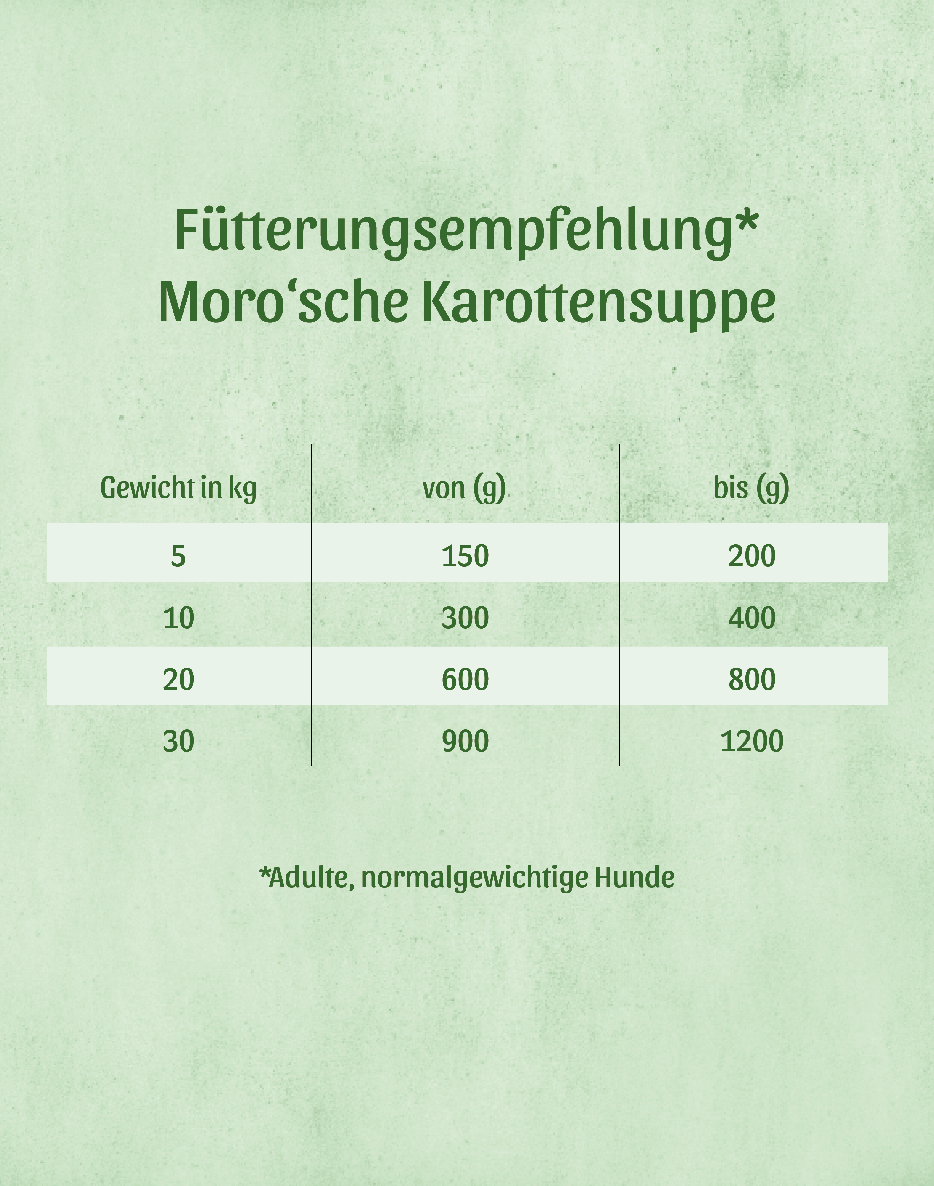 Fütterungsempfehlung Moro'sche Karottensuppe