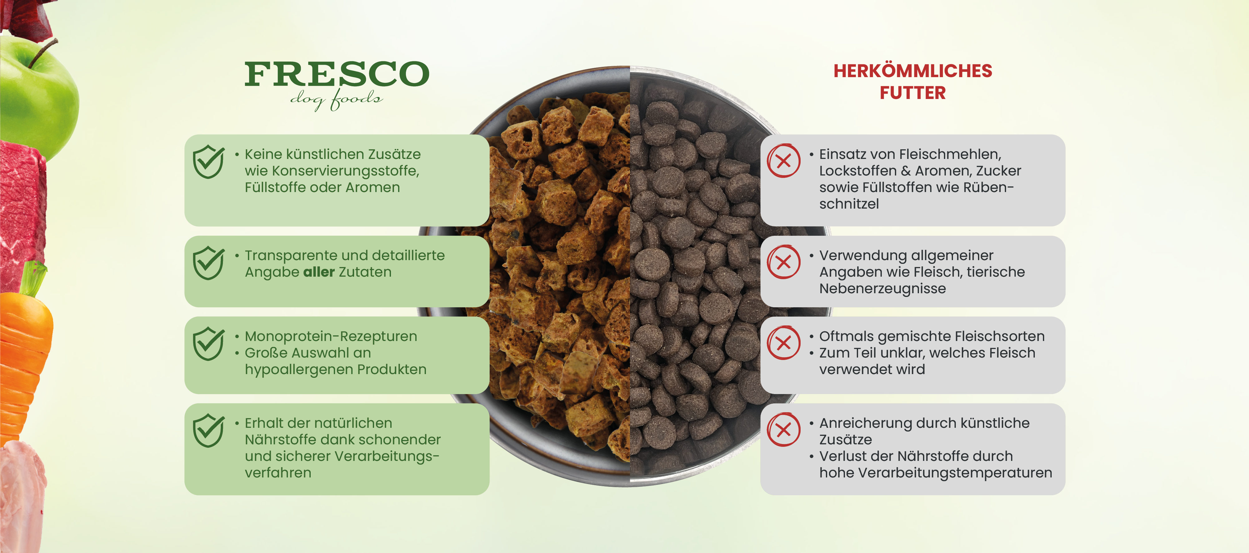 Vergleich FRESCO vs. herkömmliches Futter